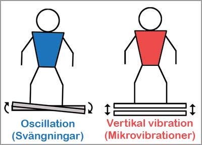 ibrationsplatta oscillation vertikal vibration